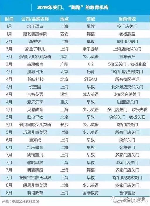 韦博英语关店风波,韦博英语破产创始人会被判刑吗