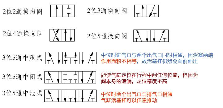 电磁阀和气缸如何匹配选型,电磁阀座和电磁阀如何选型