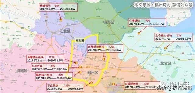 宁波买房各大板块,宁波鄞州楼市推荐