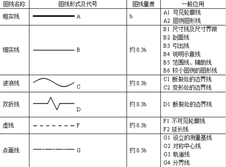 交通事故路线图怎么画,交通事故现场图摩托车怎么画