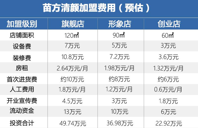 错位竞争撬动市场份额，主打体验的单品牌店有何特点？（下）