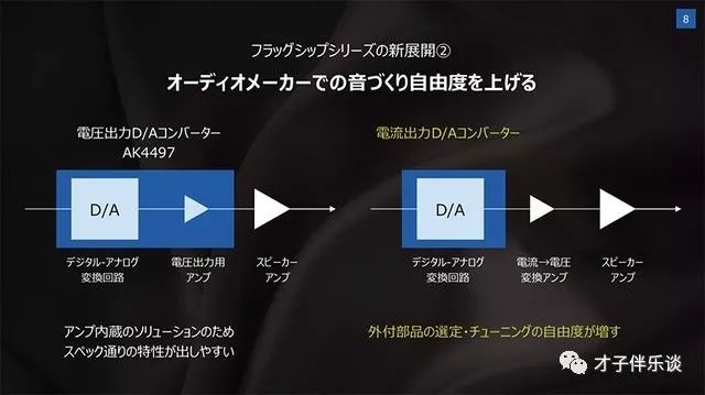 ak4499芯片是做什么用的,使用ak4499的解码器有哪些