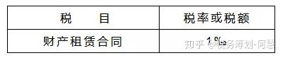 2020个人出租住房交什么税,2017年个人出租房屋如何纳税