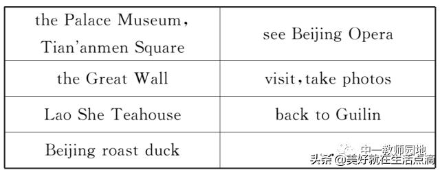 2020中考英语热点话题作文预测,2020年中考英语作文热点话题