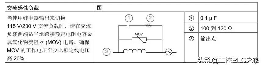 s7-200smart编程软件,s7-200smart以太网通讯