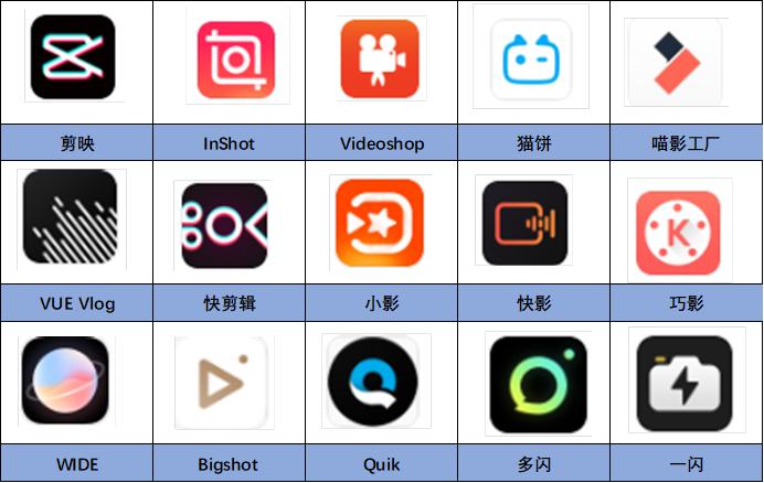 剪辑软件评测,爱剪辑和快剪辑哪个软件好用