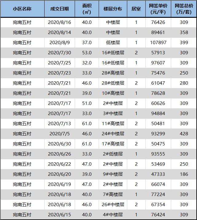 复旦系再添猛将!上海又新建一所九年一贯制!今年就要入户1年了