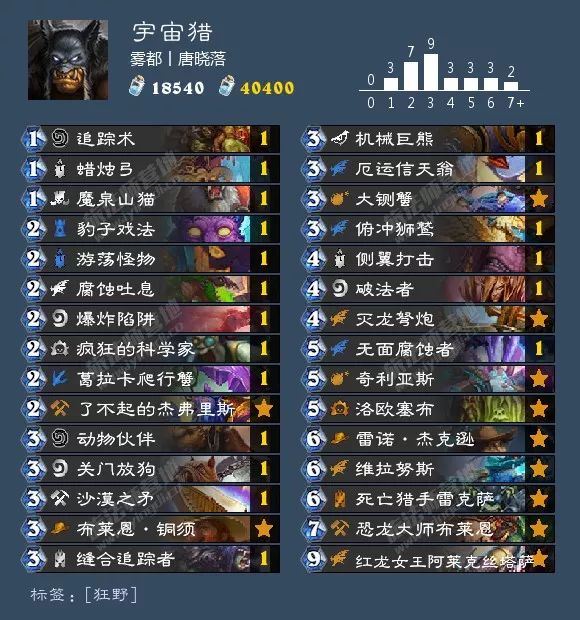 炉石传说酒馆战棋阵容排行最新,炉石传说酒馆战棋新手推荐阵容