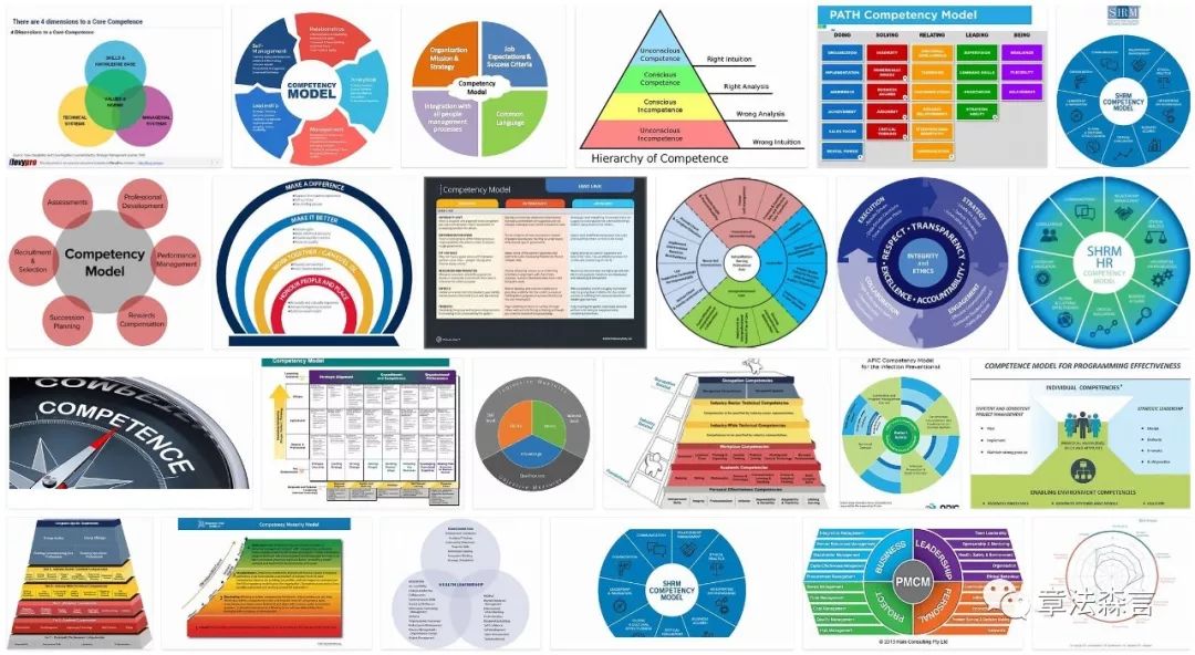 数字化转型人才能力模型,数字化人才解决方案