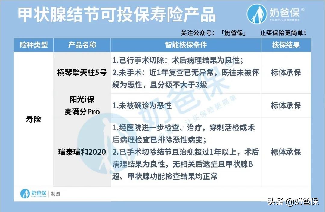 女性疾病保险费用低,疾病买哪种保险最好