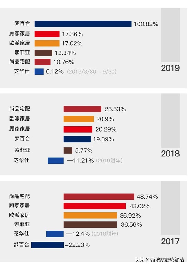 欧派索菲亚尚品好莱客,欧派索菲亚尚品宅配全友