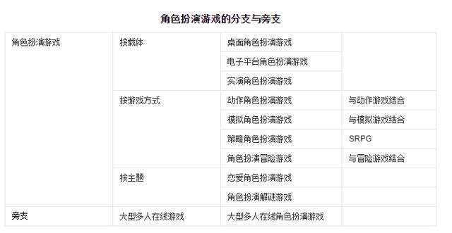 游戏十五大基本游戏类型介绍,了解游戏前了解游戏后系列