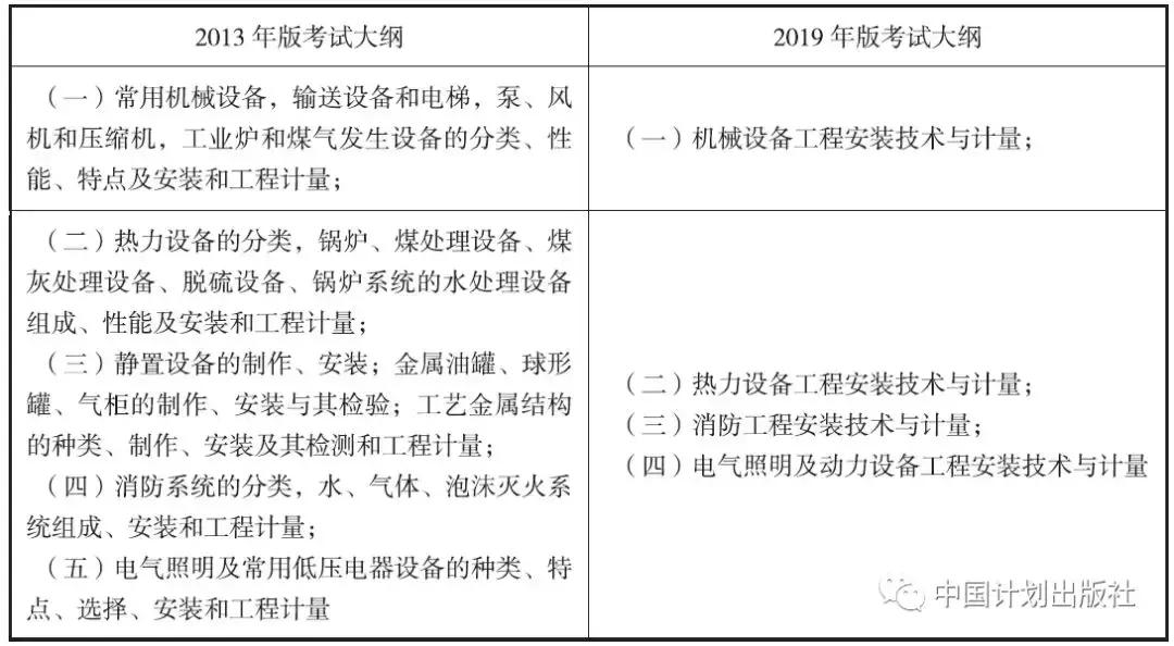一级造价师教材土建有多少页,一级造价师教材书2024正版