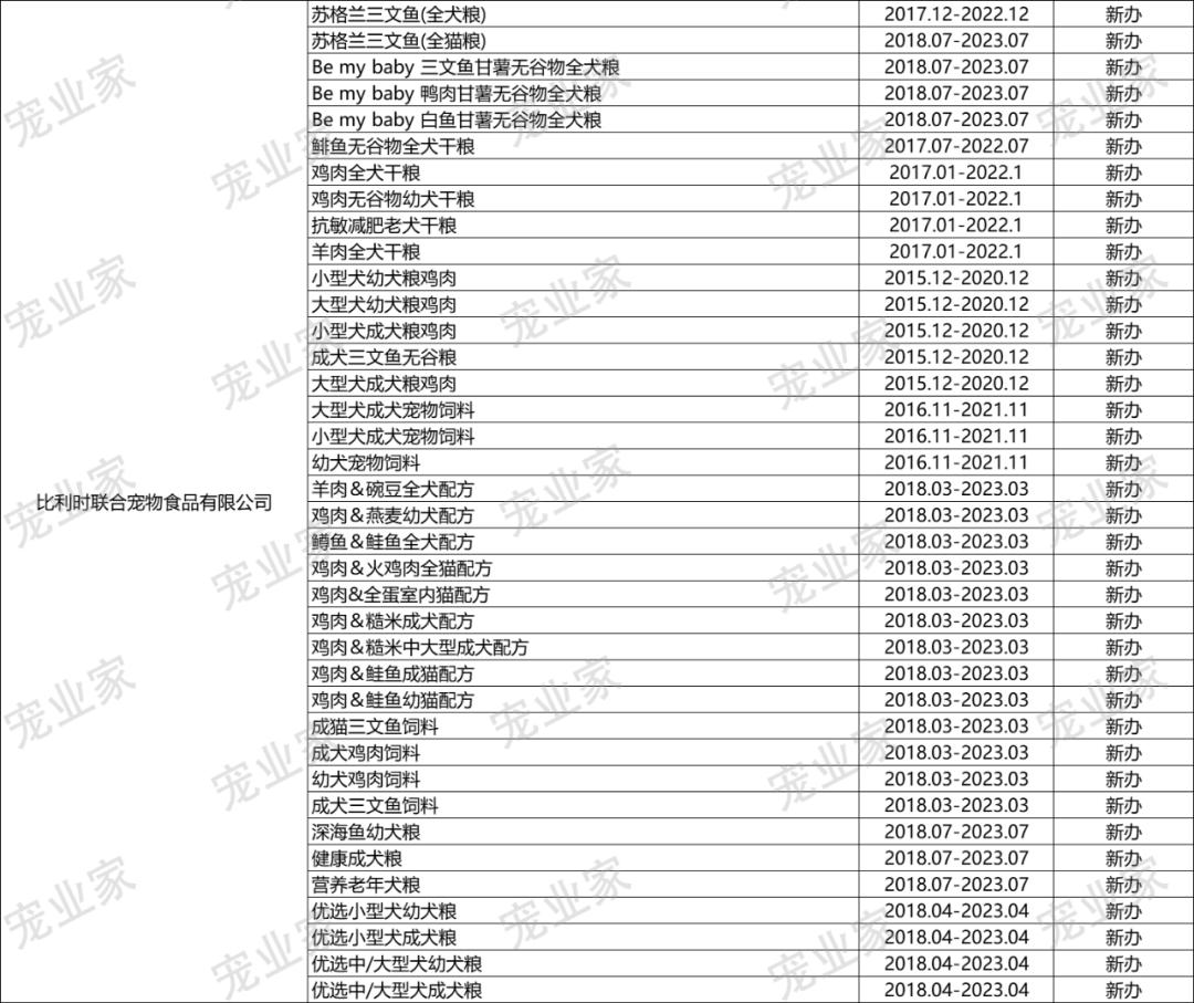 收藏|这930款进口主粮,哪一个你卖过?