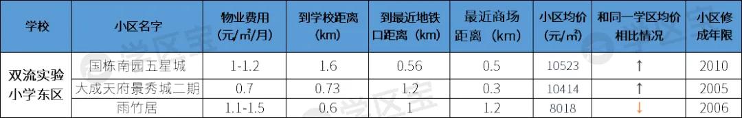 成都双流公办小学哪所学校最好,成都双流幼升小划片一览表2020