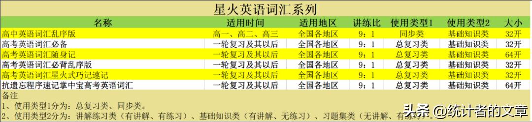 教辅书评测系列,教辅参考书测评推荐