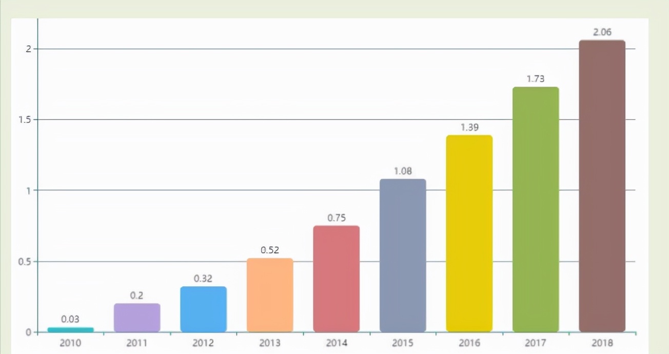 中国移动通信设备简史,通信发展史的纪录片