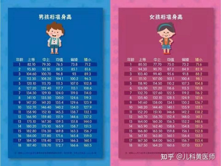 成都矮小症打生长激素报销比例,儿童矮小症缺少生长激素怎么办