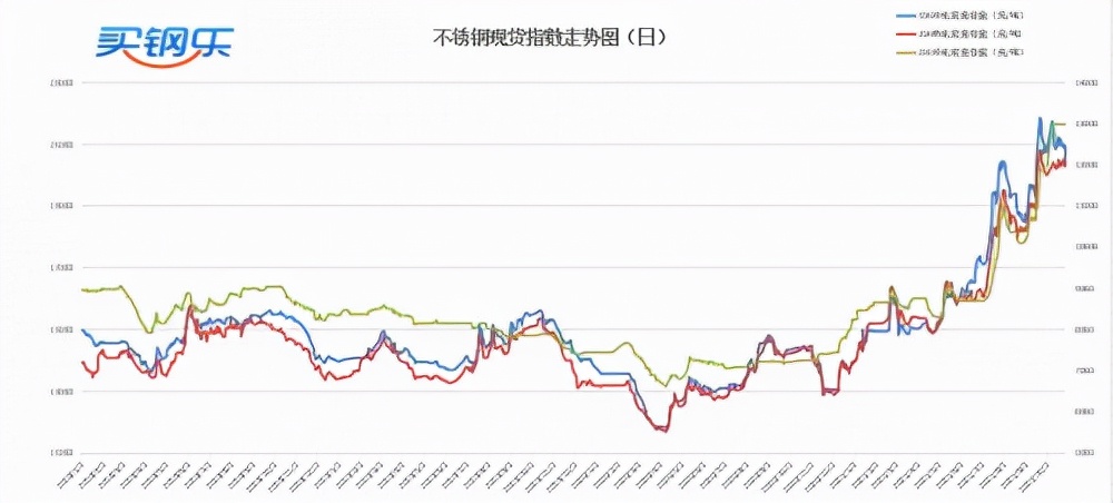 买钢乐行情走势,江苏买钢乐正规吗