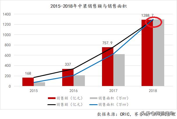 赛普咨询经营,赛普地产咨询