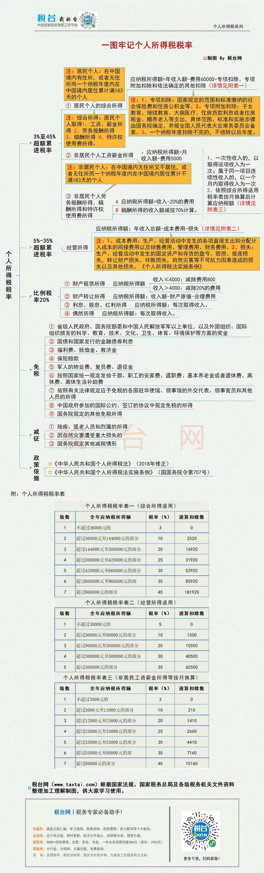 增值税最新政策举例,4月1日增值税减免政策