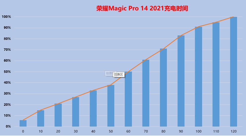 荣耀笔记本2019新手入门基本常识,荣耀笔记本技术新升级