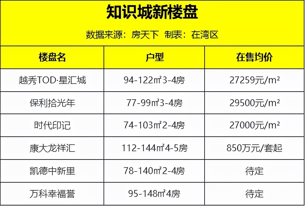 知识城产业园规划,知识城扩容最新规划