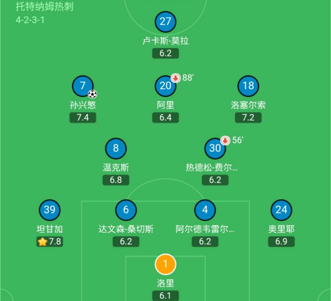 埃里克森的接班人，拥有黄金左脚的球场精灵，洛塞尔索征服热刺