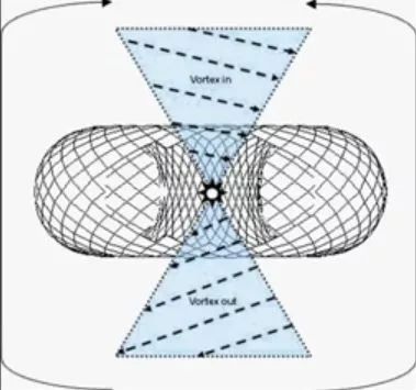 核聚变、反重力、AI智能，其实造一个哆啦A梦不是很难，你想要吗