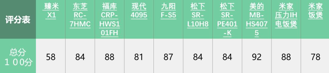 千元以下电饭煲哪个牌子好,千元电饭煲推荐几款性价比高的