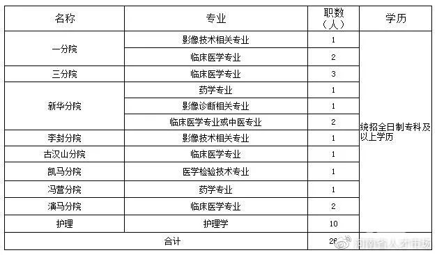 安家费、购房补贴,专科学历起报名!焦煤中央医院2020年招聘公告