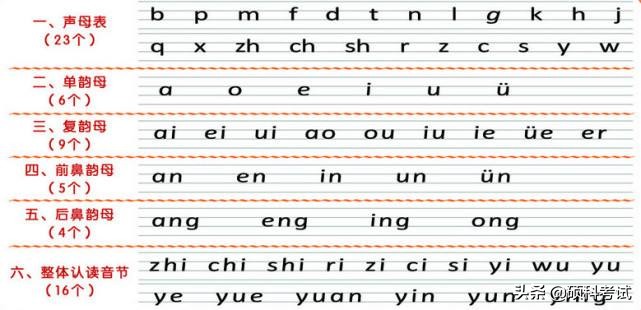 一年级拼音教学课程9课到13课教程,一年级语文ieueer拼音教学