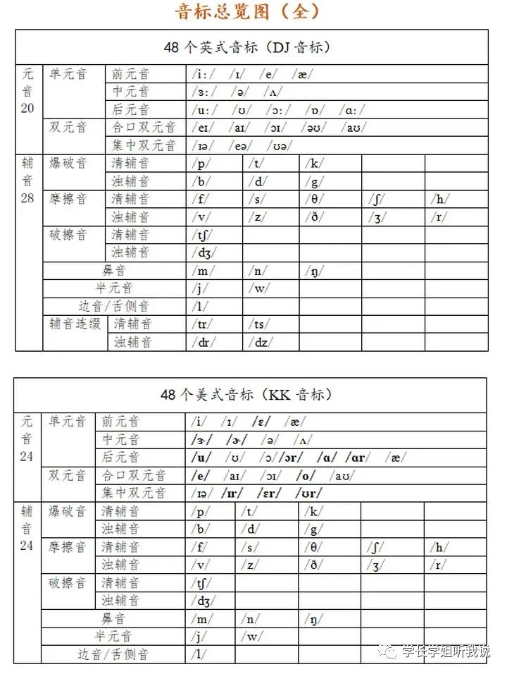 零基础如何学英语高中,零基础如何学英语新东方