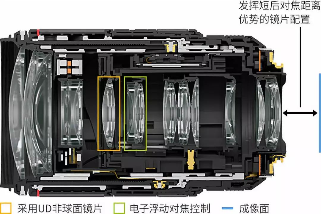 尼康z50停产了为啥官网还能买到,尼康z50涨价了吗