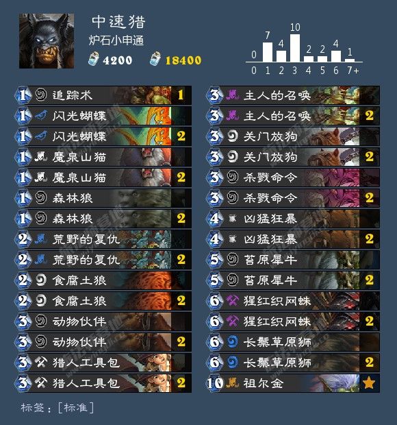 炉石传说最新卡组1月胜率排行,炉石传说九职业名字