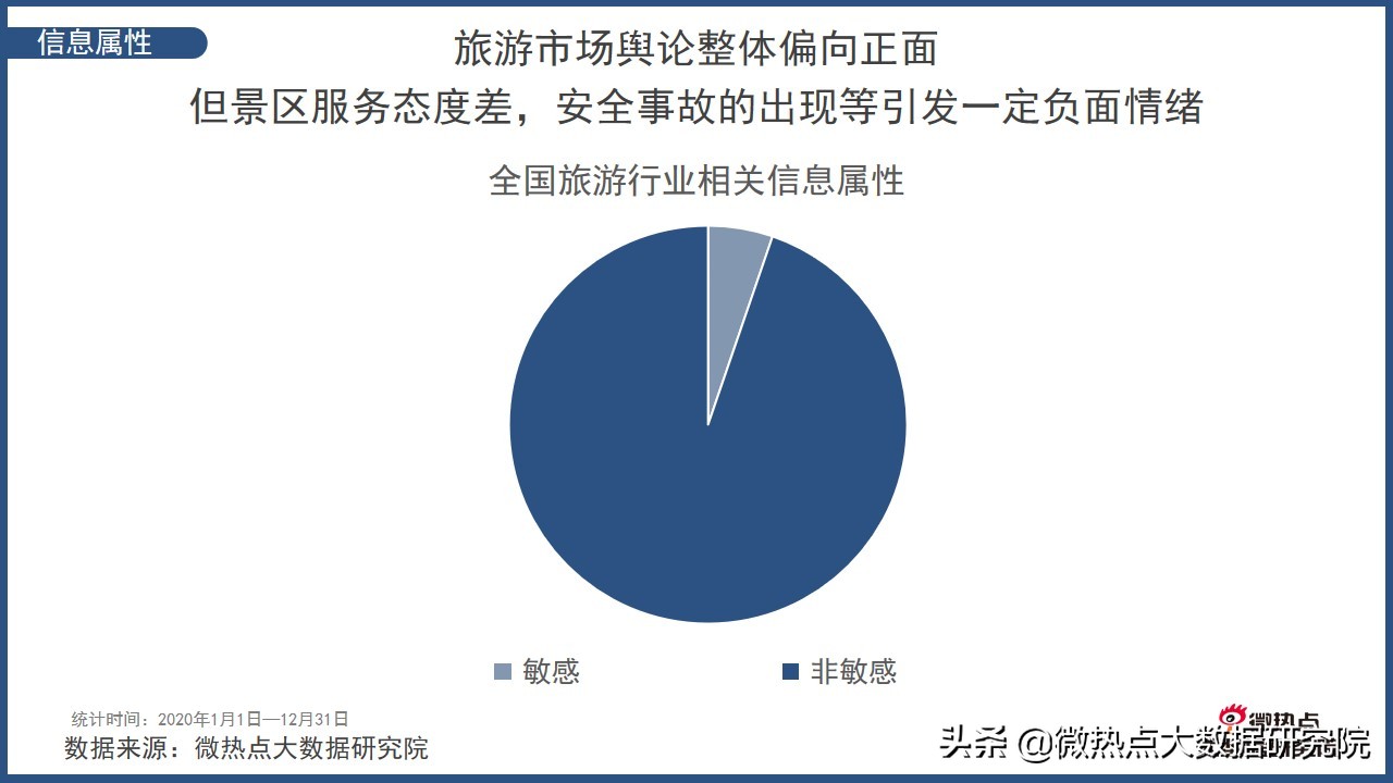 2022年中国旅游分析报告,中国旅游消费趋势报告