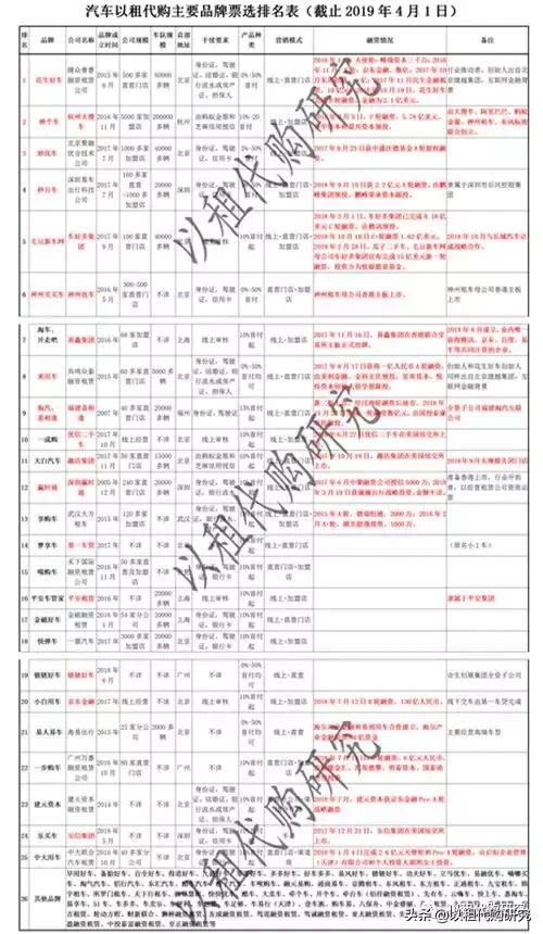 以租代购买车排行榜第一名,以租代购汽车排行榜