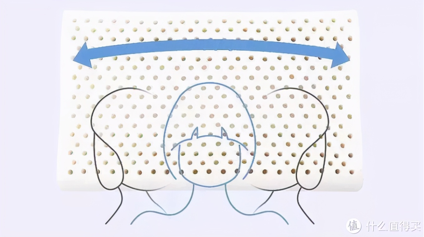 如何正确选择乳胶枕,怎样选乳胶枕不踩坑