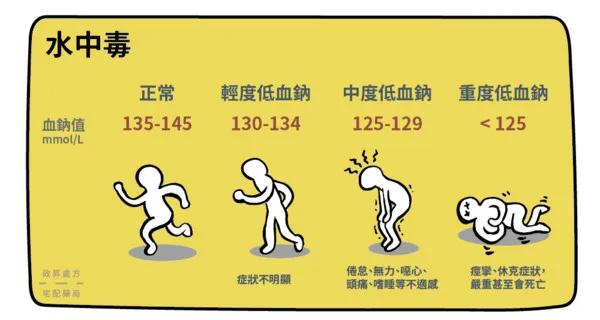 维生素b1长期吃会肝衰竭吗,每天吃维生素竟吃出肝衰竭