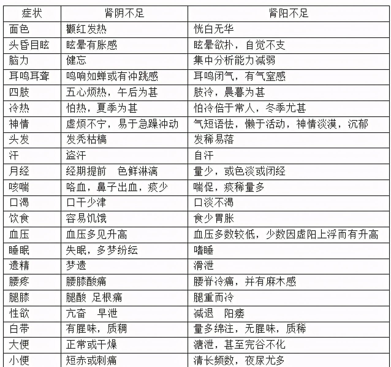 补肾养肾的10个最有效方法,养肾补肾的好方法