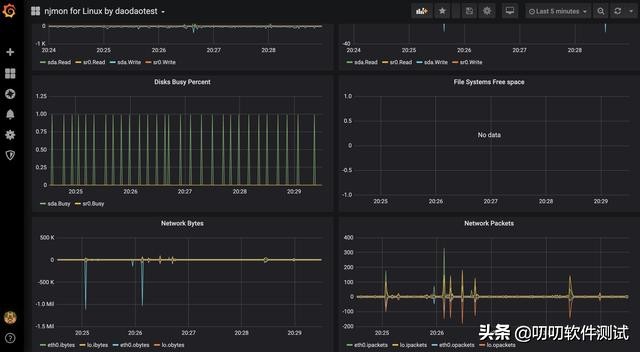 基于influxdb的监控告警,influxdbgrafana