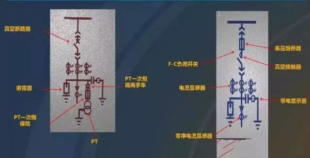 高压开关柜电气基本知识,高压配电柜的知识