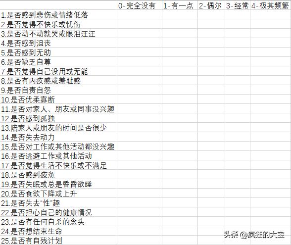 走出抑郁不投资钱方法,走出抑郁但失去了一切