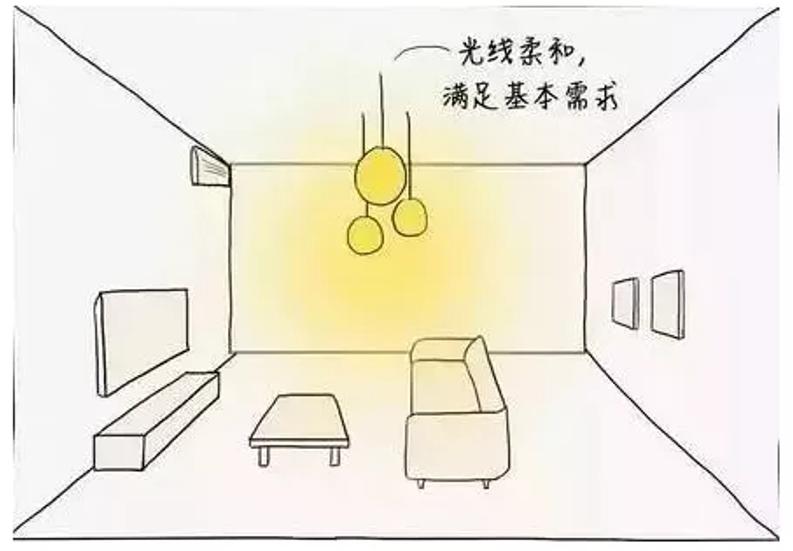 家居照明用什么光,家居照明有什么
