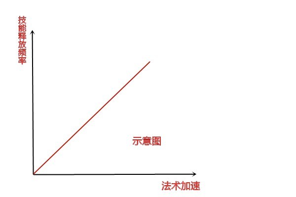 lol释放技能改版,lol大改动治疗削弱
