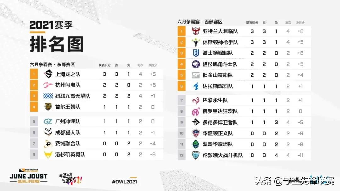 owl季后赛,常规赛预告片