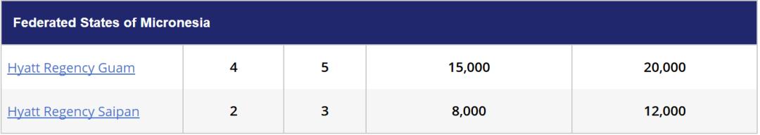 凯悦国内酒店等级排行表,凯悦酒店级别