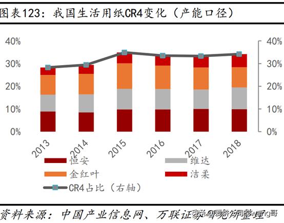 维达卷纸与洁柔比较哪个更好,维达洁柔哪个品质好