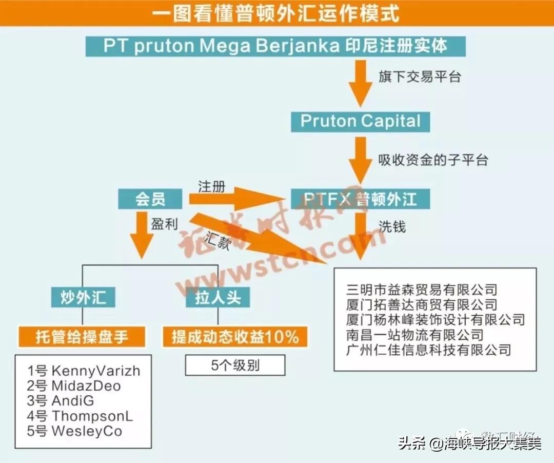 这家公司已关闭！福建多人血本无归！厦门也有分公司