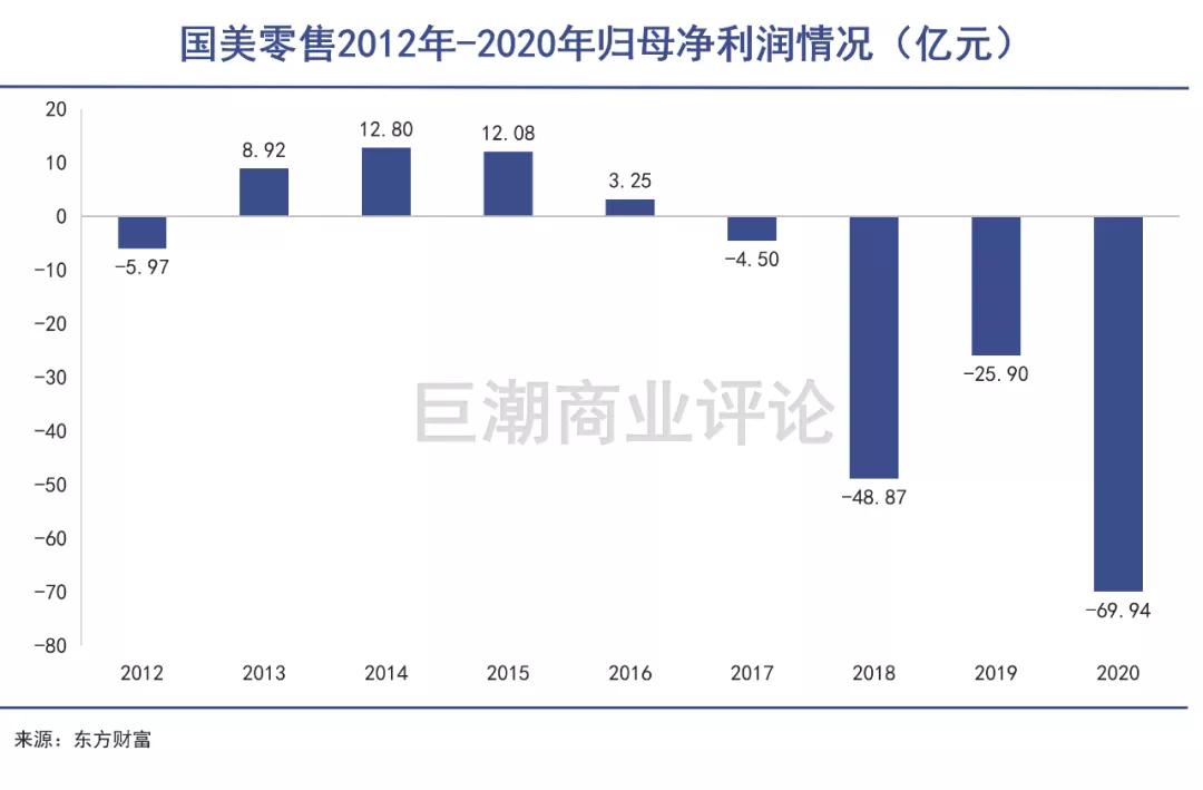 国美大战结局,国美苏宁之争最大的受益者